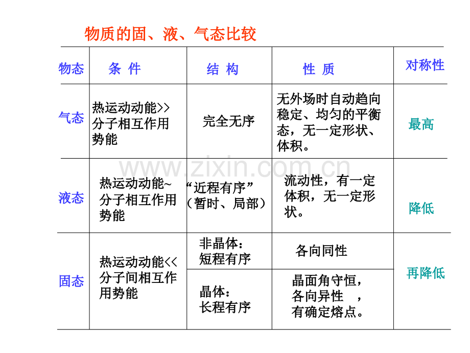 固体能带.pptx_第2页