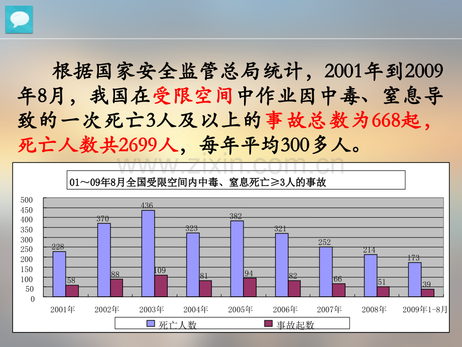 受限空间安全管理培训资料1.pptx_第3页