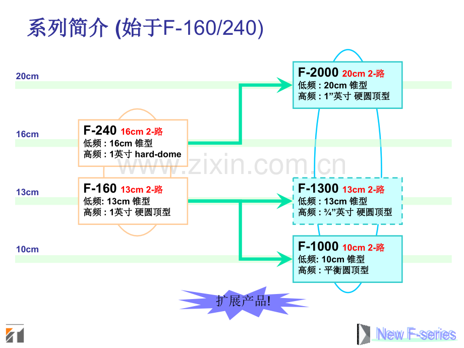 新型F系列音箱.pptx_第2页