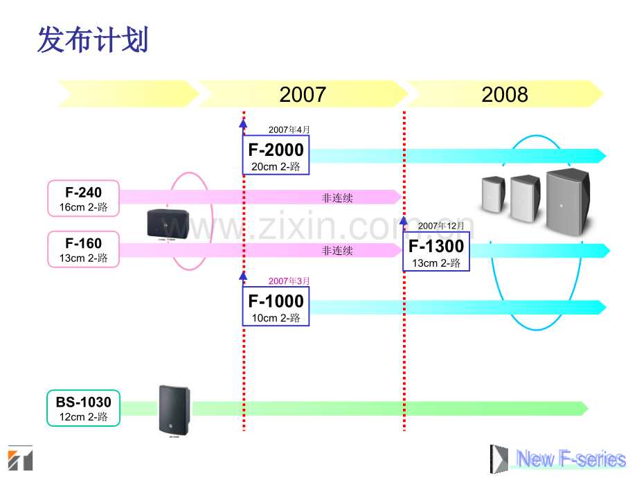 新型F系列音箱.pptx_第3页