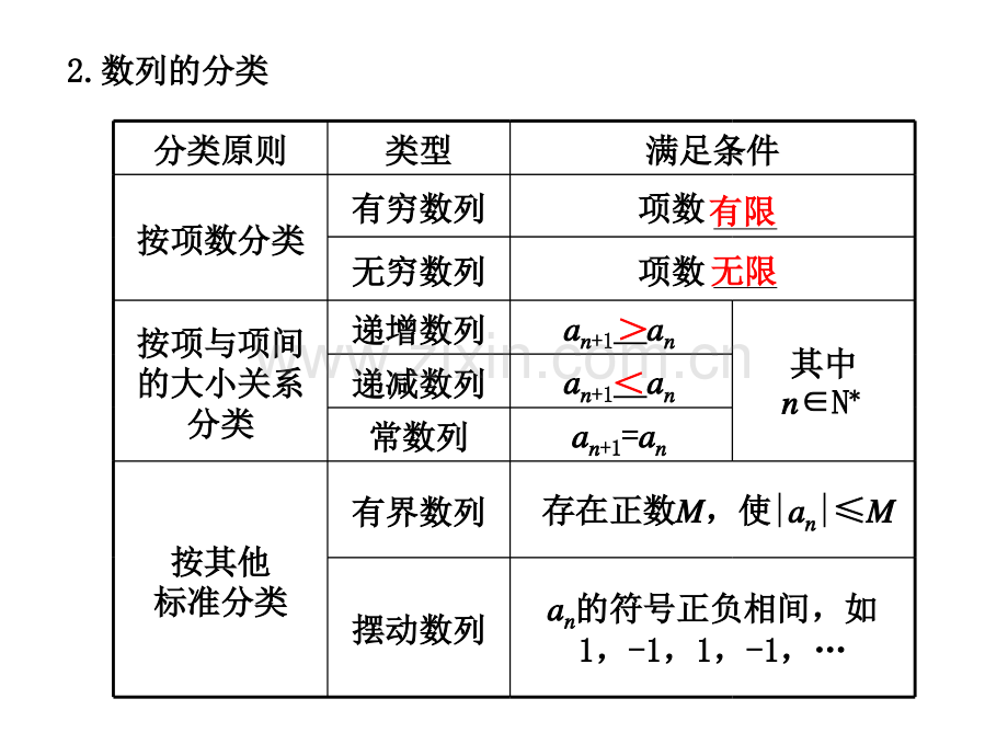 数列的概念与简单表示法.pptx_第2页