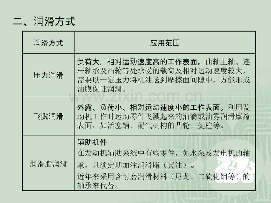 发动机润滑系统.pptx_第2页