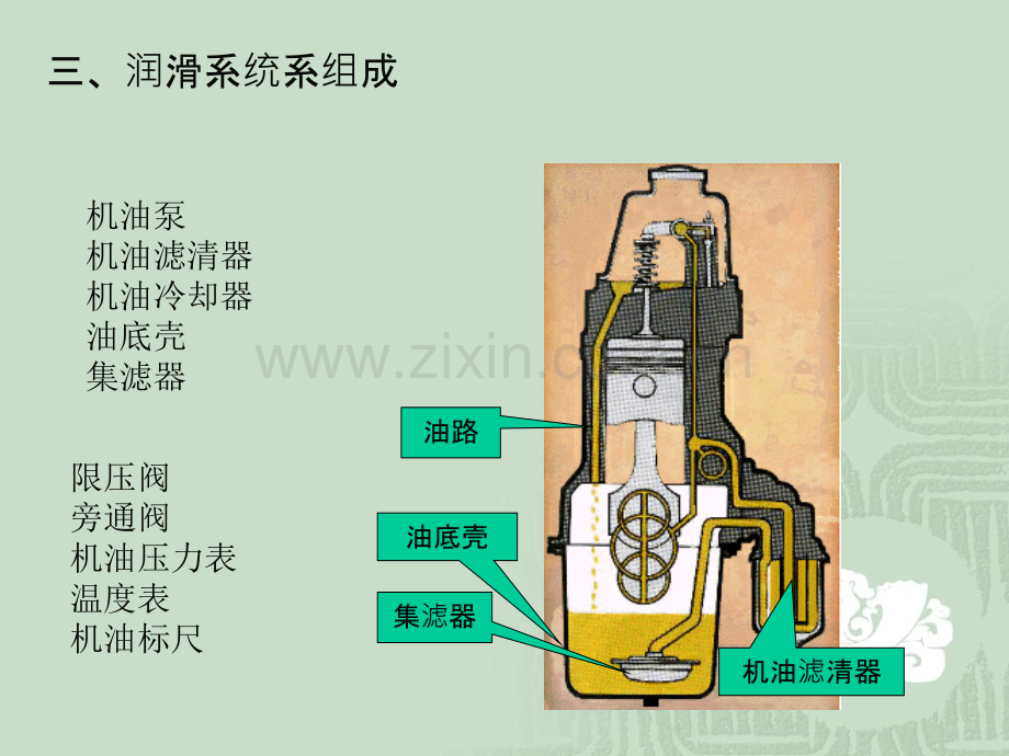 发动机润滑系统.pptx_第3页