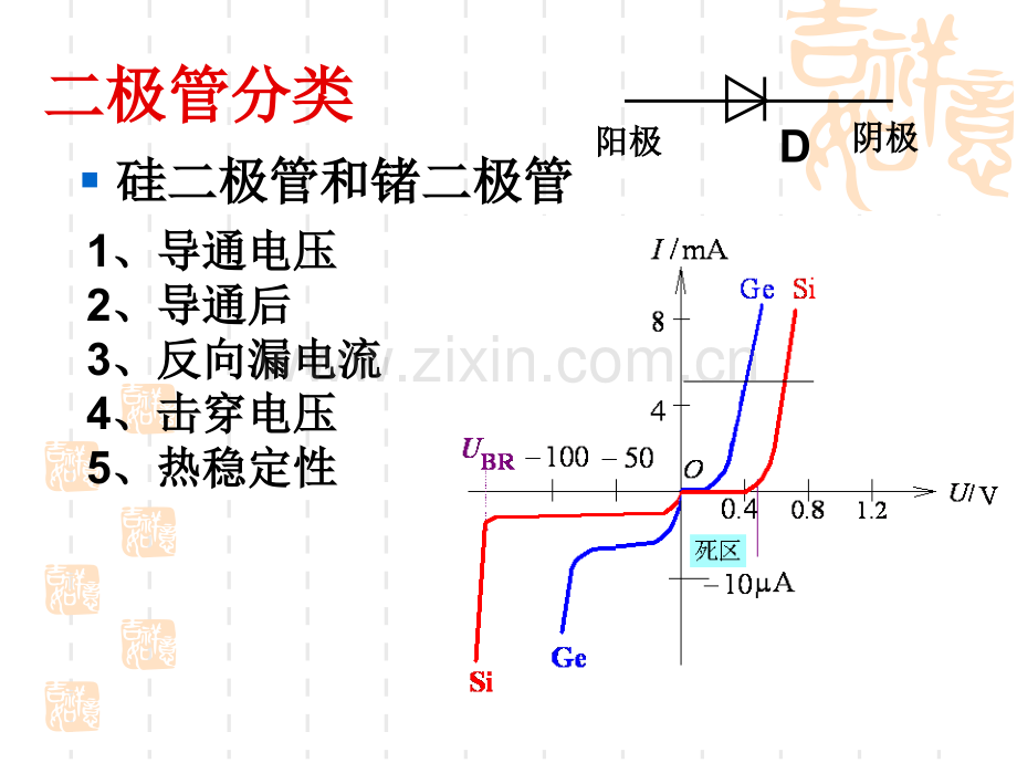 半导体器件稳压二极管.pptx_第2页