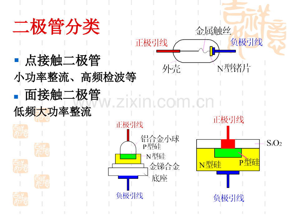 半导体器件稳压二极管.pptx_第3页