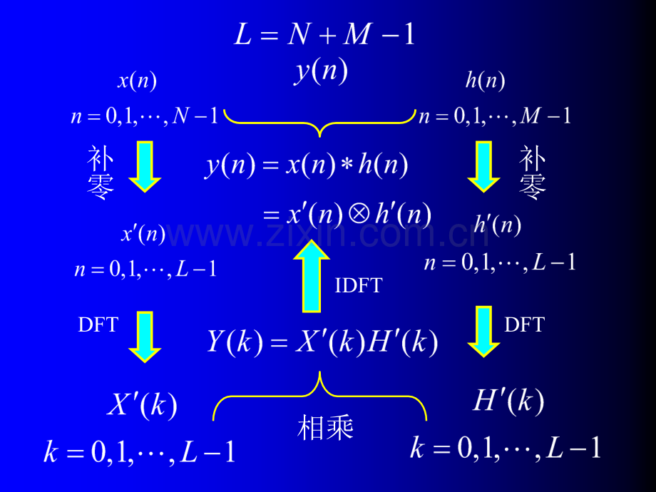 数字信号处理题解及电子电子.pptx_第2页