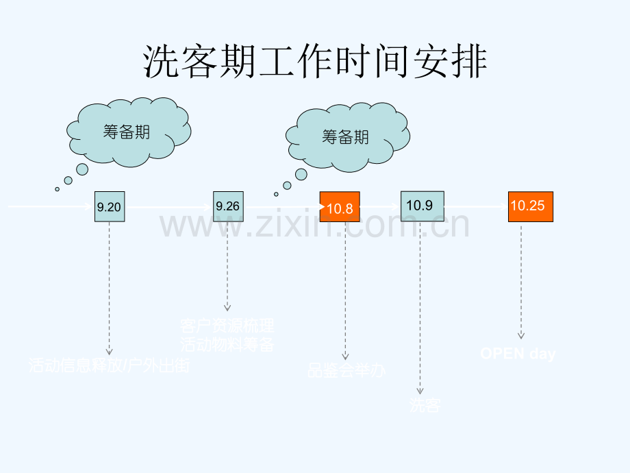 创世纪产品推介会产品品鉴会方案.pptx_第1页