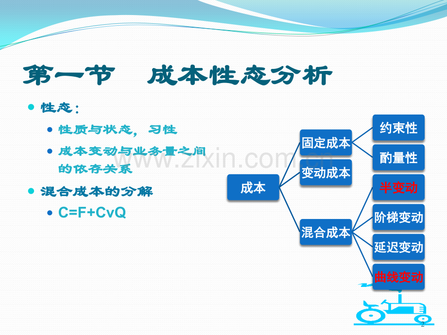 成本形态分析与变动成本法.pptx_第2页