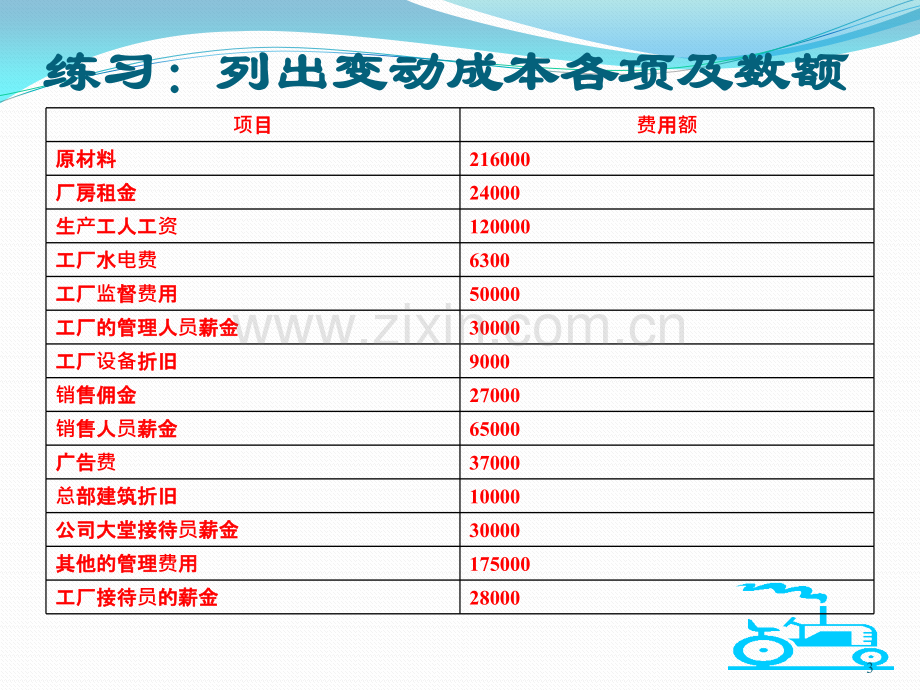 成本形态分析与变动成本法.pptx_第3页