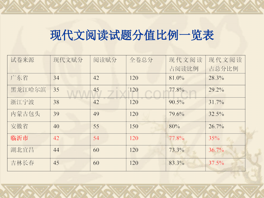 教师培训资料把握中考阅读命题特点-切实搞好阅读教学.pptx_第2页