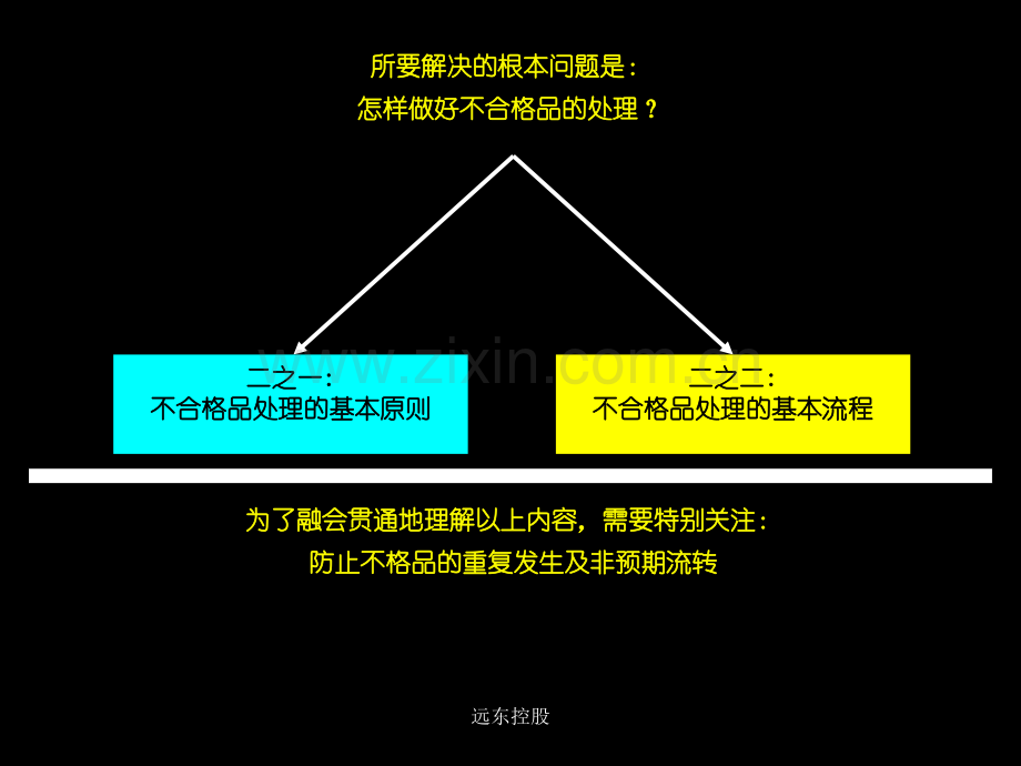 怎样做好不合格品的处理.pptx_第3页