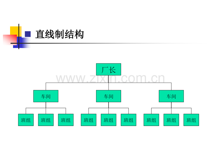 常见的组织结构类型.pptx_第2页