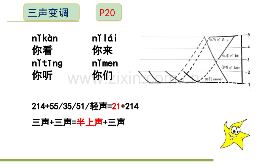 初级口语I我是中国人.pptx_第2页