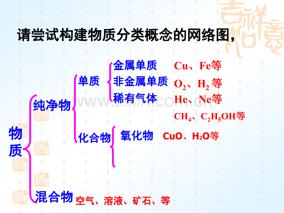 初中化学《物质的分类.pptx_第3页