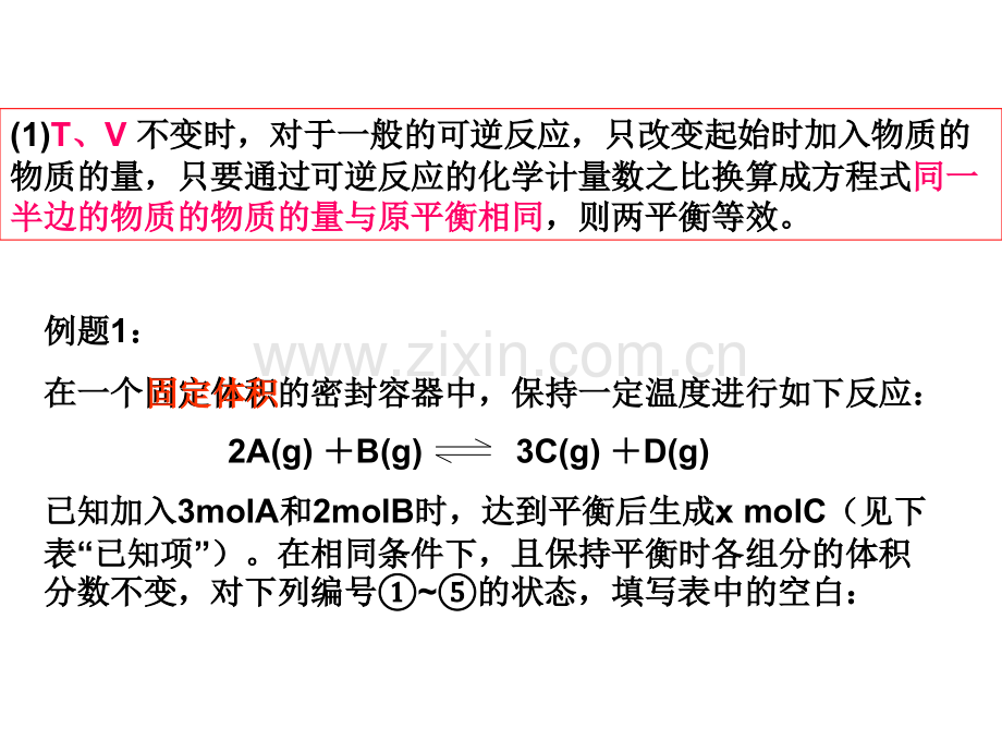 化学平衡的应用复习.pptx_第1页