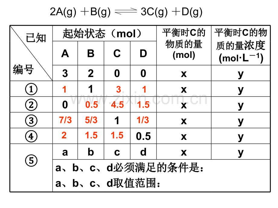 化学平衡的应用复习.pptx_第2页