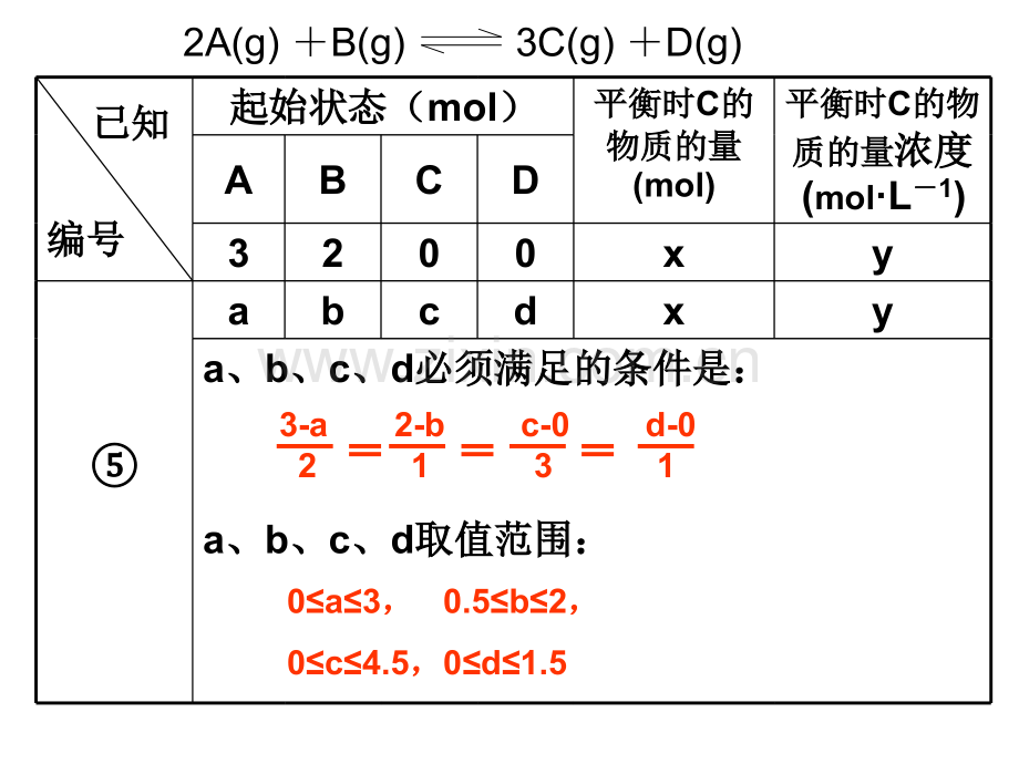 化学平衡的应用复习.pptx_第3页