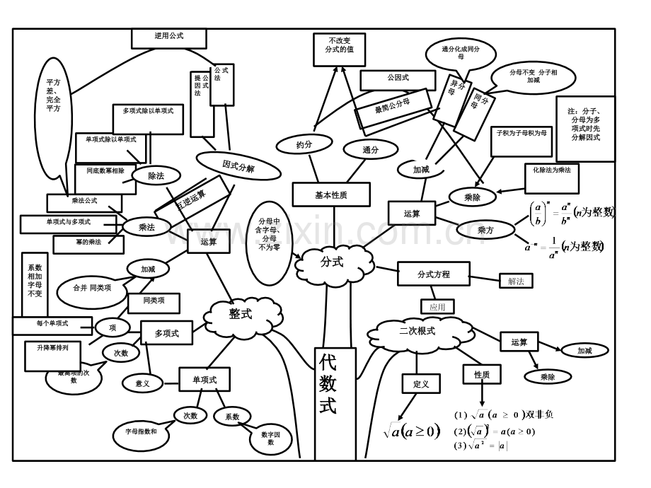 初中数学知识图解思维导图.pptx_第2页