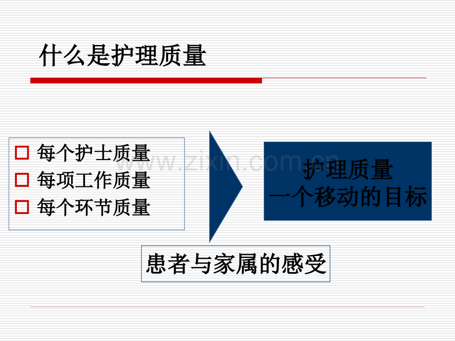 护士长质量管理高.pptx_第3页