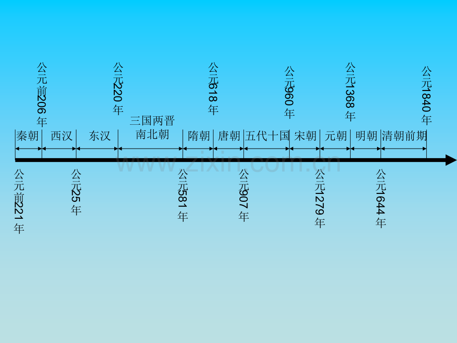 初中历史年代尺.pptx_第1页