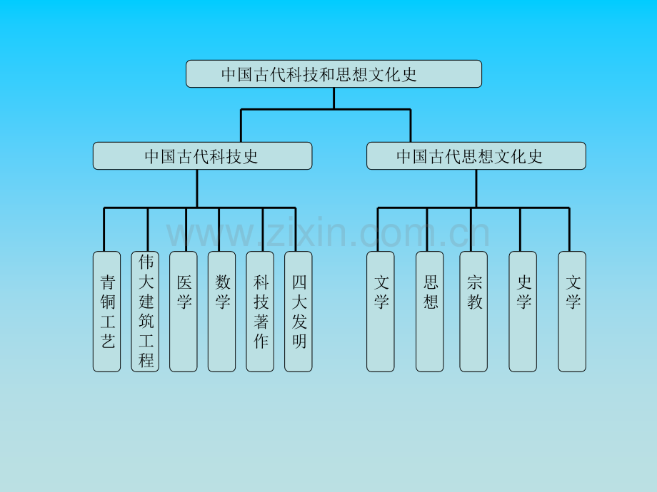 初中历史年代尺.pptx_第2页