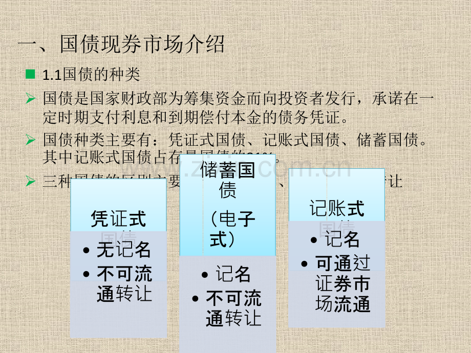 国债期货基础知识与应用修改.pptx_第3页