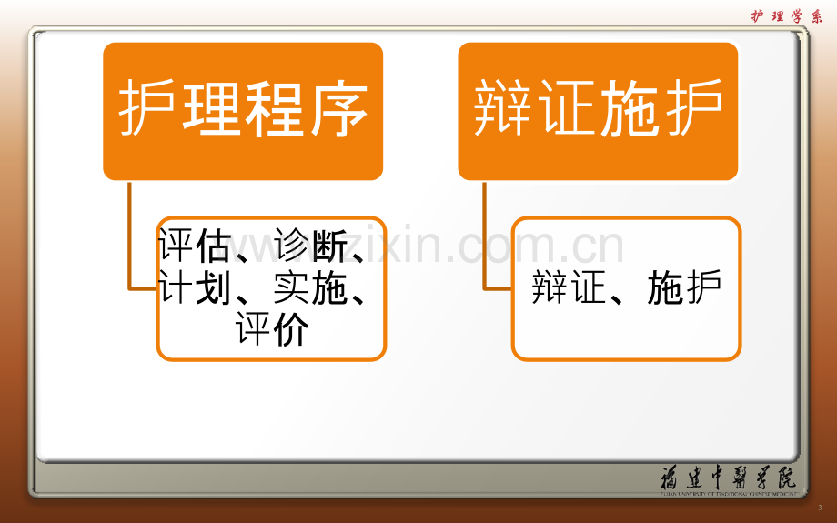 护理程序在中医护理工作中应用.pptx_第3页