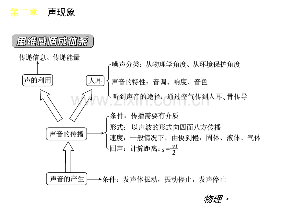 声现象课件.pptx_第2页