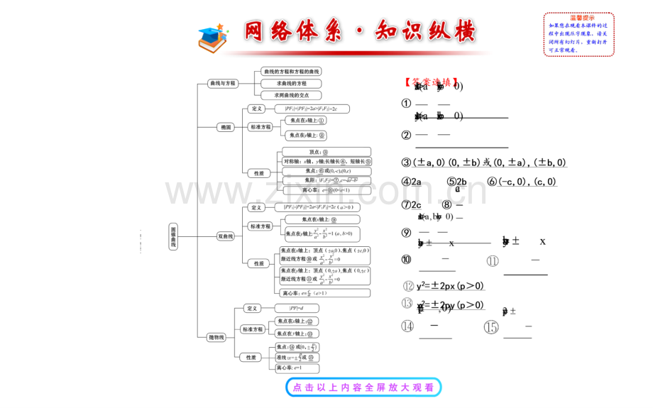 圆锥曲线与方程复习课ppt课件.pptx_第2页