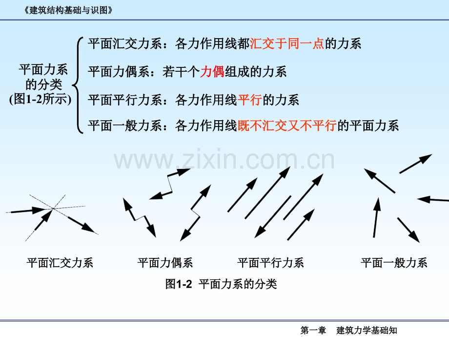 文档建筑力学基础知识.pptx_第2页