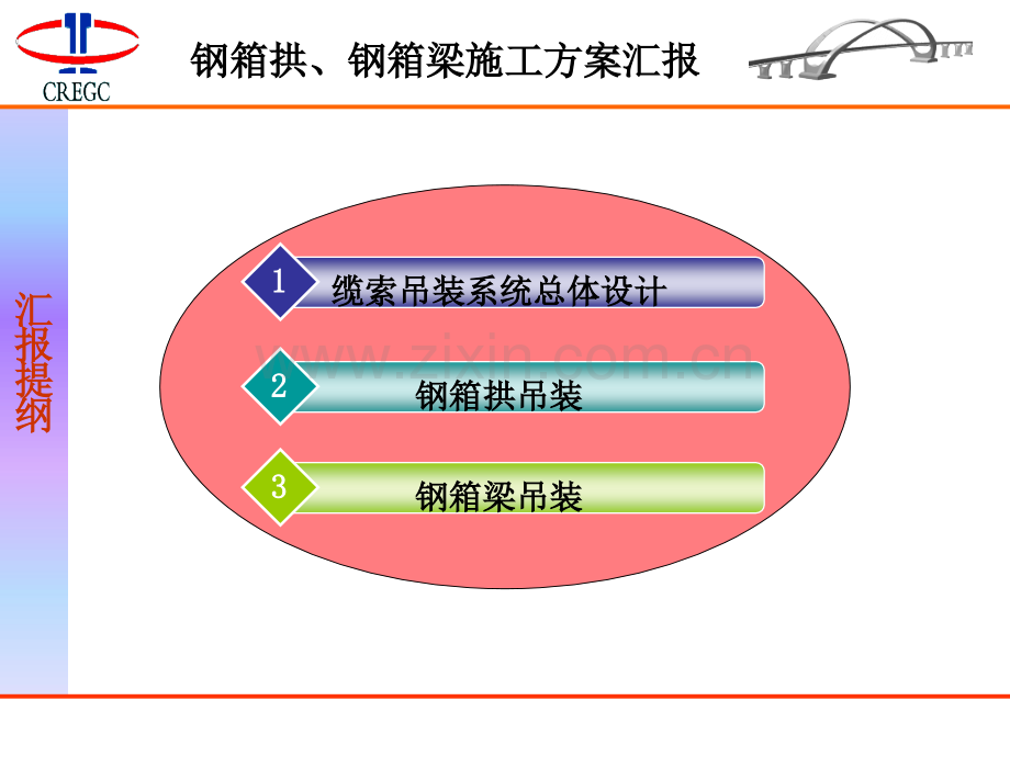 南宁大桥主桥钢箱拱钢箱梁吊装施工方案.pptx_第1页