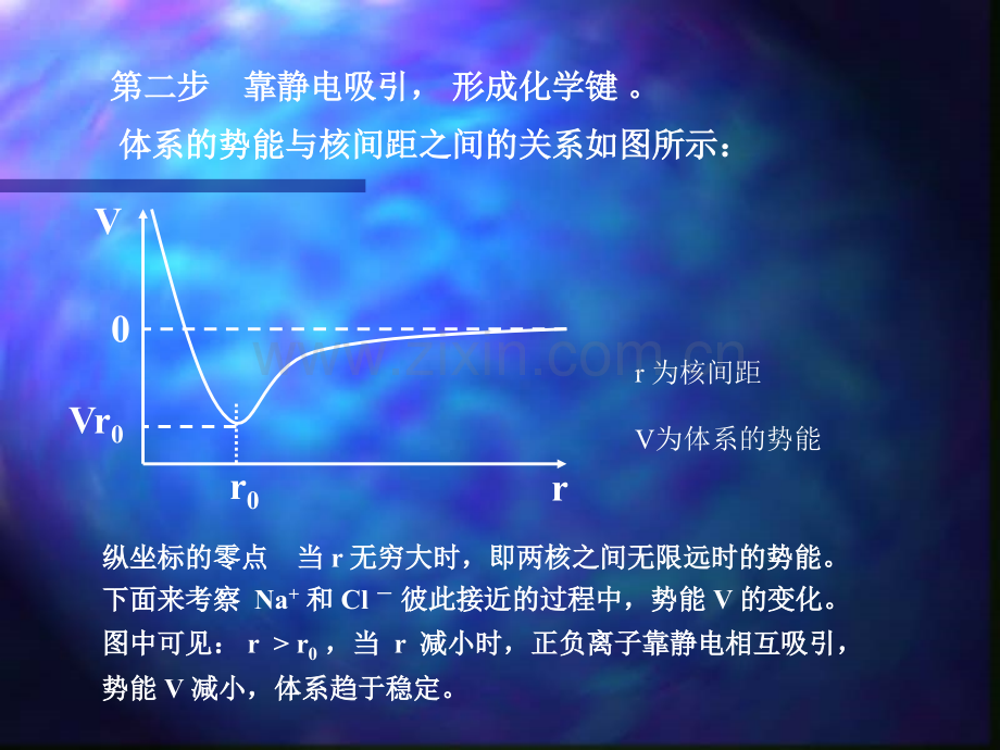 化学键及分子结构.pptx_第2页