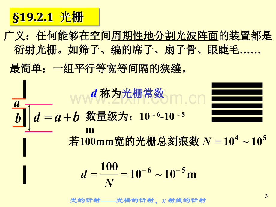 大学物理下22光的衍射.pptx_第3页