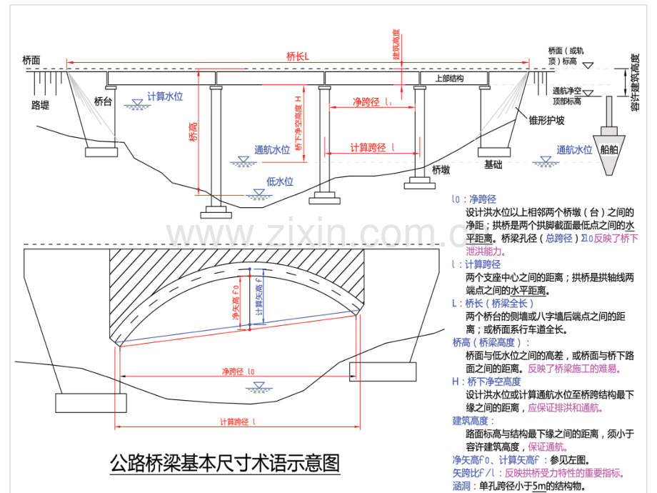 城市桥梁工程.pptx_第3页