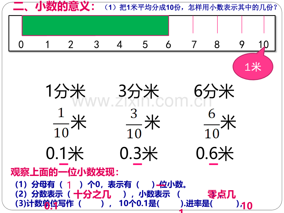 小数的产生和意义.pptx_第3页