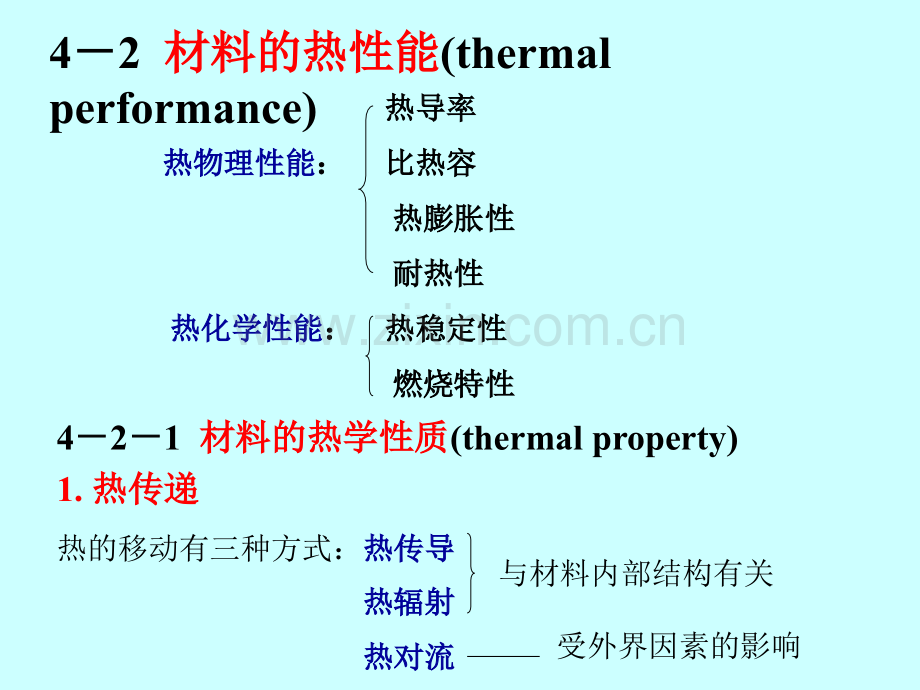 材料热学性能材料科学基础.pptx_第1页