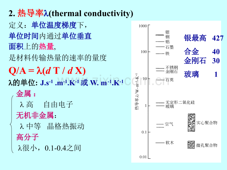 材料热学性能材料科学基础.pptx_第3页