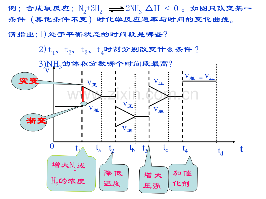 化学平衡移动图像专题.pptx_第2页