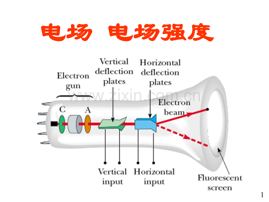 大学物理电磁学部分02-电场强.pptx_第1页