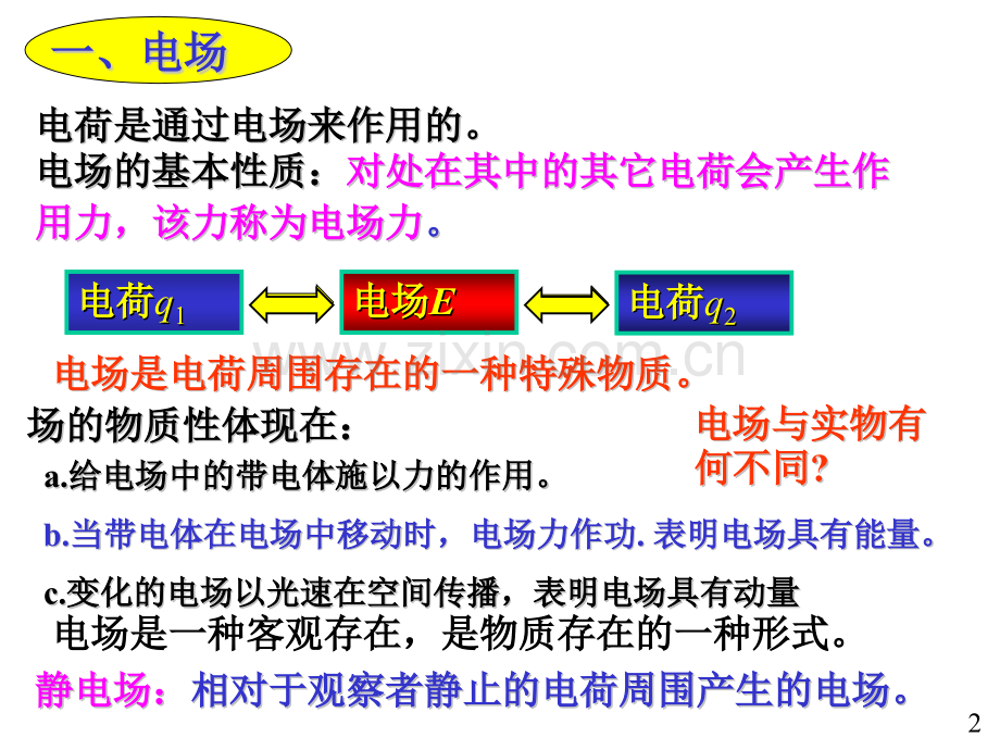 大学物理电磁学部分02-电场强.pptx_第2页