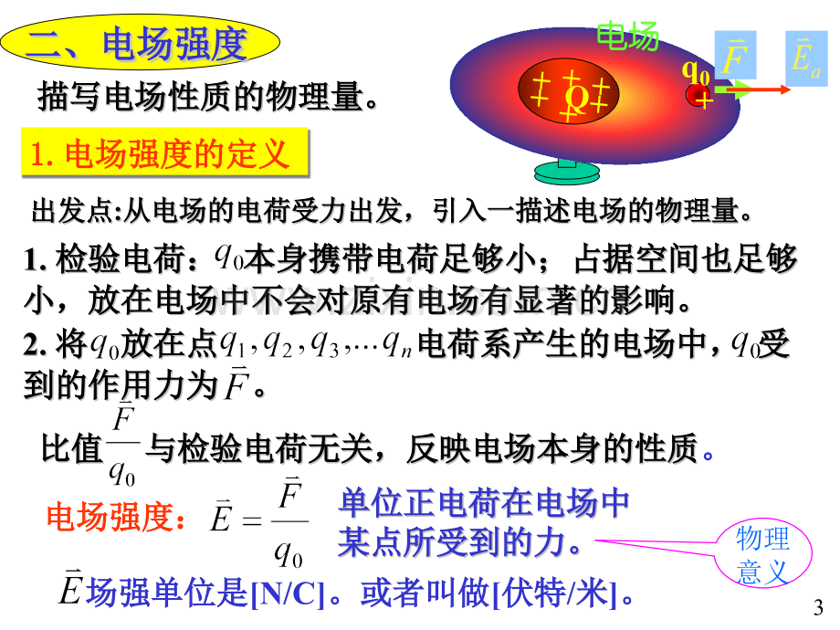 大学物理电磁学部分02-电场强.pptx_第3页