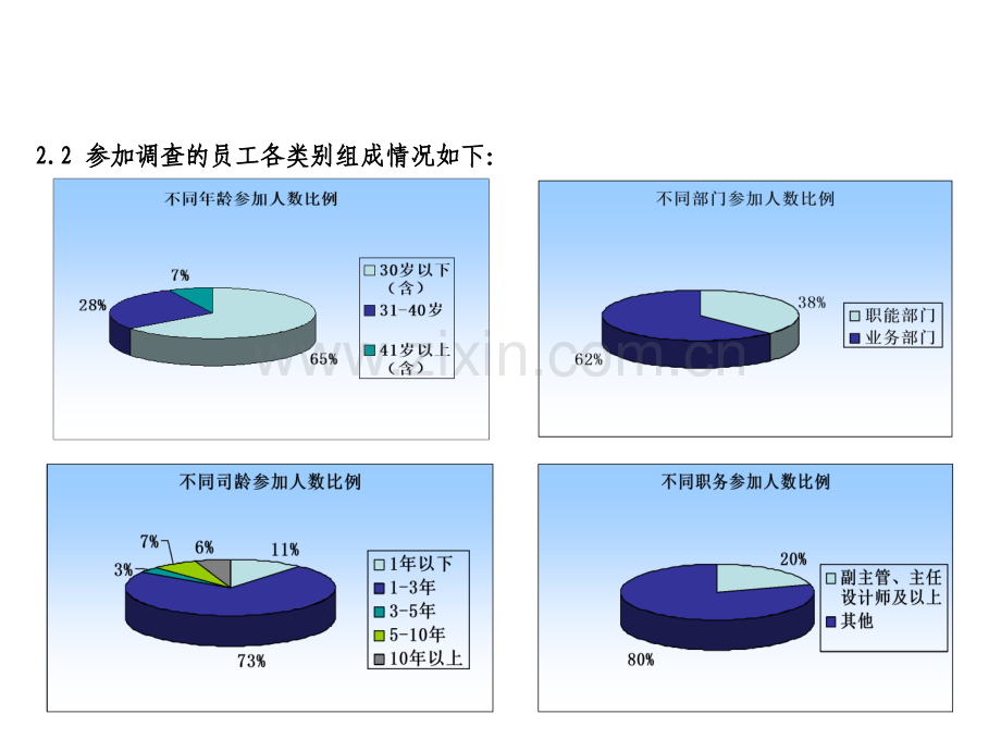 员工满意度调查报告000002.pptx_第2页