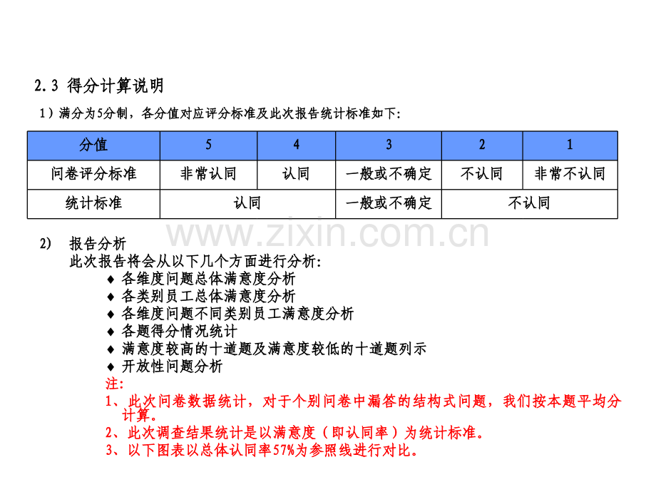 员工满意度调查报告000002.pptx_第3页