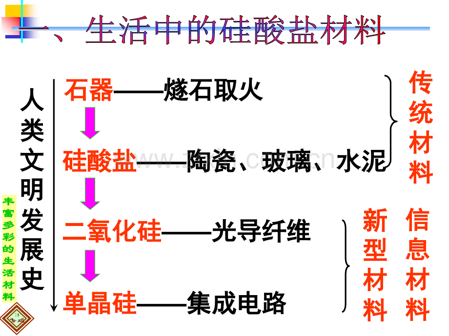 功能各异的无机非金属材料tang.pptx_第2页