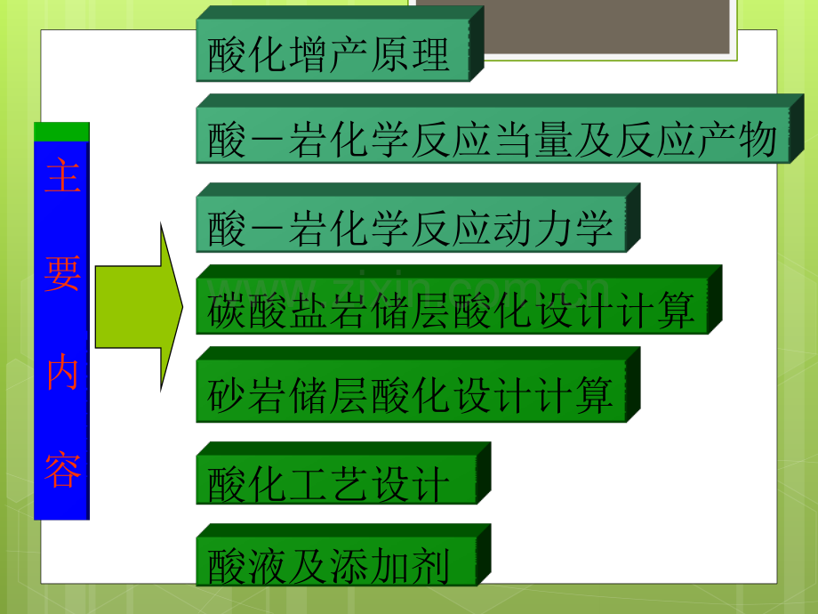 压裂酸化技术知识集.pptx_第2页