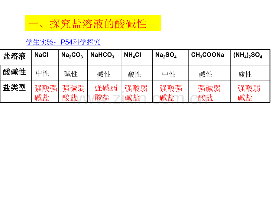 化学选修四.pptx_第3页