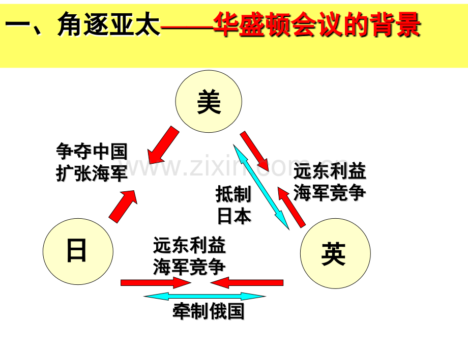 华盛顿体系的建立分解.pptx_第3页