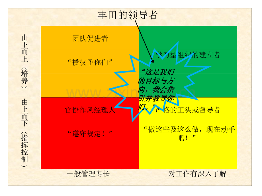 学习丰田公司领导模式.pptx_第2页