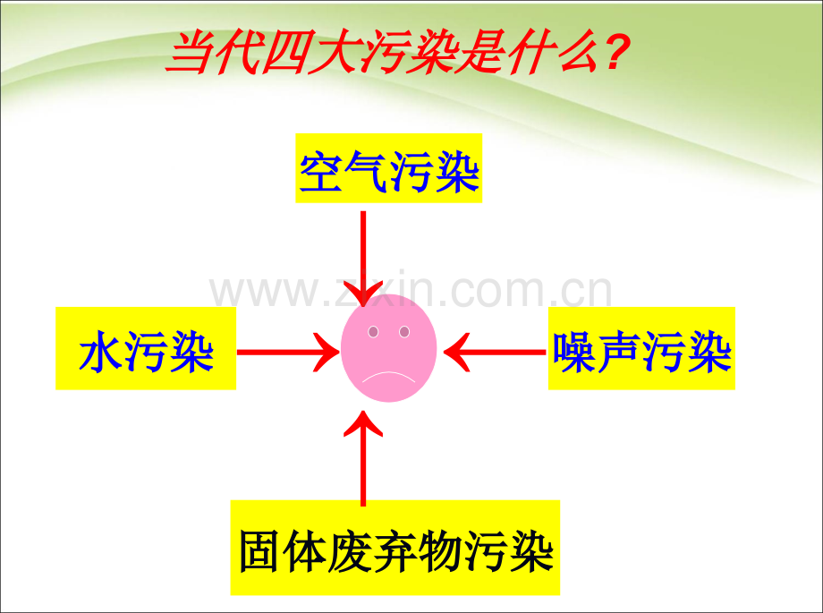 噪声的危害和控制中学分析.pptx_第3页