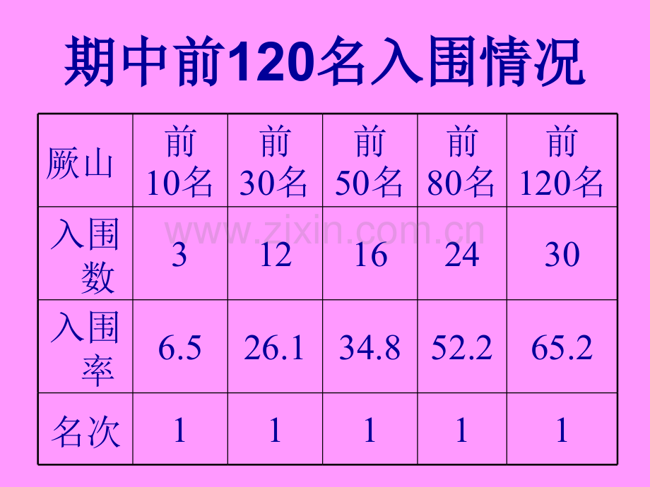 六年级下学期家长会4.pptx_第3页